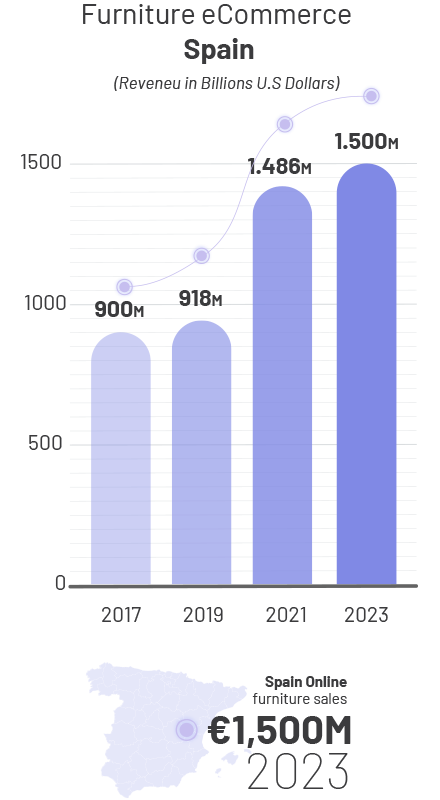 Graph 1