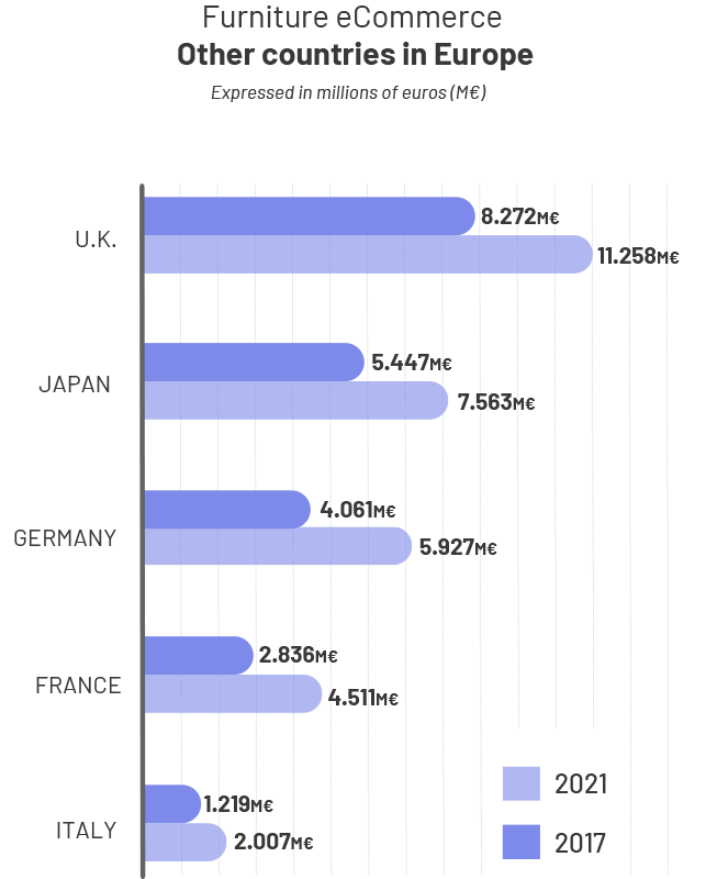 Graph 3
