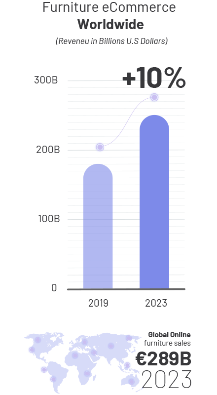 Graph 2